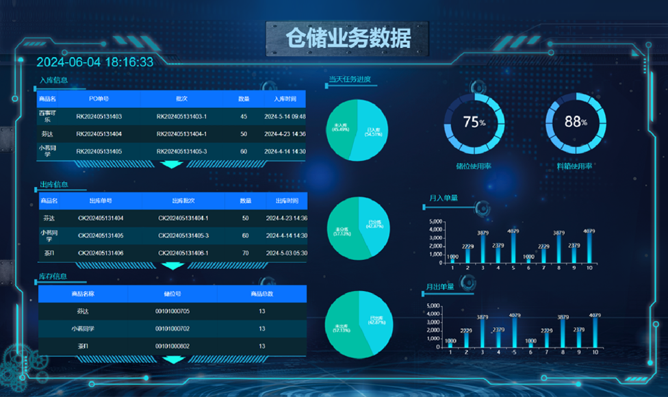 Data Dashboard